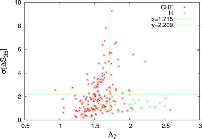 A new e-health cloud-based system for cardiovascular risk assessment